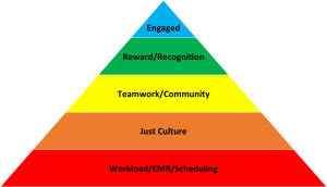 Messler Hierarchy of Needs