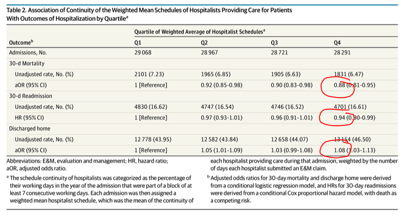 hospitalist schedules per patient 